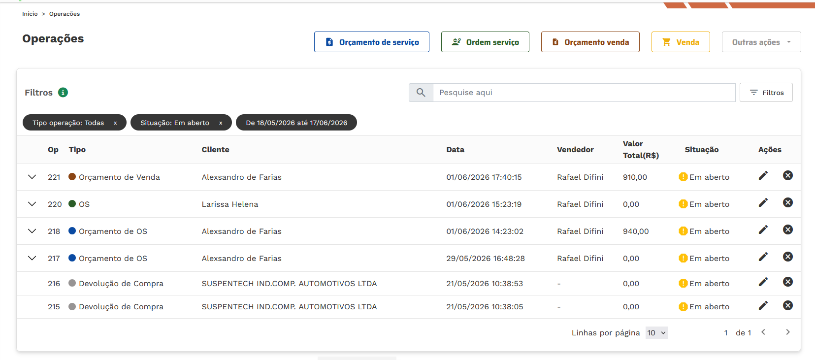 Tela de operações e ordens de serviço do Gestor Car Service